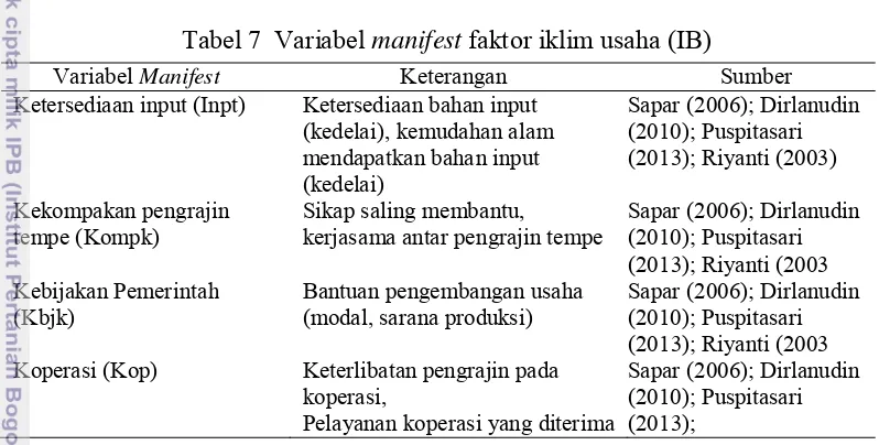 Tabel 8  Variabel manifest perilaku kewirausahaan (PK) 