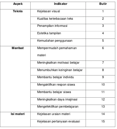 Tabel 3. Kisi-kisi instrumen untuk siswa 