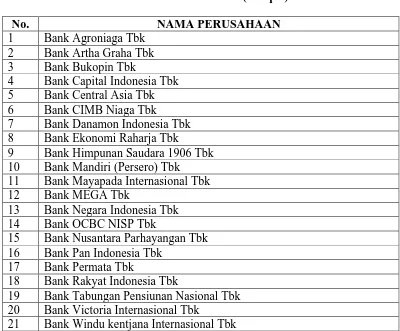 Tabel 3.1. Daftar  Perusahaan  Perbankan yang terdaftar 