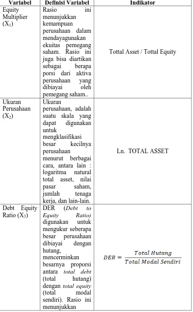 Tabel 3.2. Definisi Operasional dan Pengukuran Variabel  