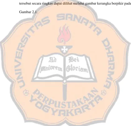 Gambar 2.1. 