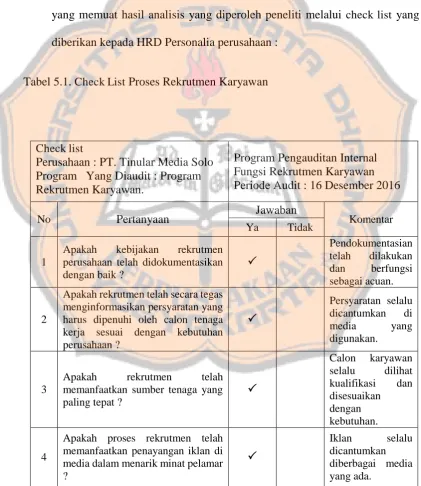 Tabel 5.1. Check List Proses Rekrutmen Karyawan  