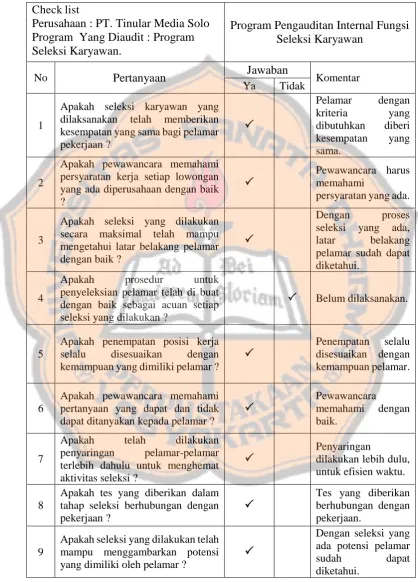 Tabel 5.3. Check List Proses Seleksi Karyawan 