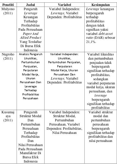 Tabel 2.1 REVIEW PENELITIAN TERDAHULU 