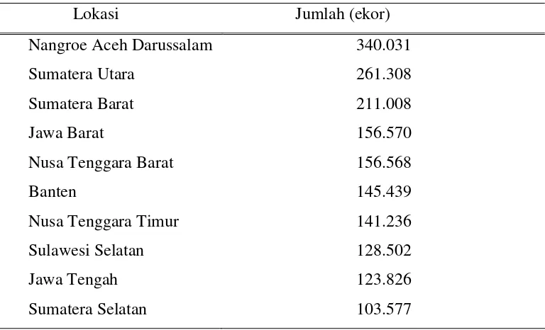 Tabel 1. Populasi Kerbau Terbanyak di 10 Propinsi Indonesia 