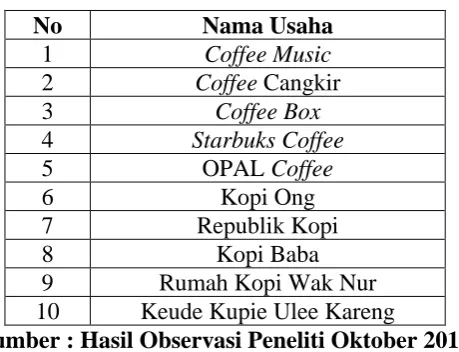 Tabel 1.1 