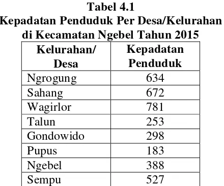 Tabel 4.1 Kepadatan Penduduk Per Desa/Kelurahan 