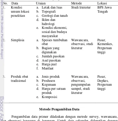 Tabel 1 Jenis data dan metode pengambilan data jenis data dan metode 
