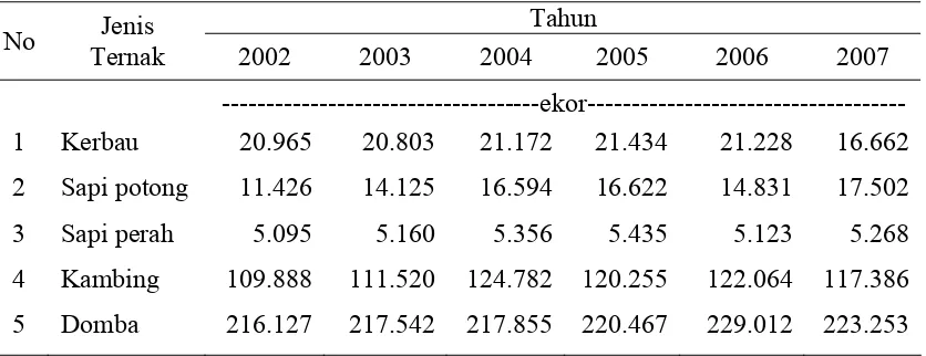 Tabel 9. Perkembangan Ternak Ruminansia Tiap Tahun di Kabupaten Bogor 