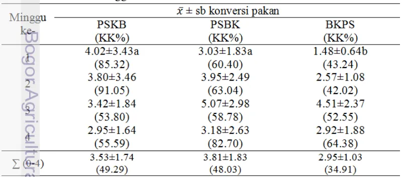 Tabel 9  Rataan dan simpangan baku  konversi  pakan  PSKB,  PSBK, dan BKPS 