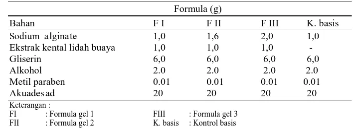 Tabel 1. Formulasi Gel Ekstrak Etanol 70% Dengan Basis Sodium Alginate 