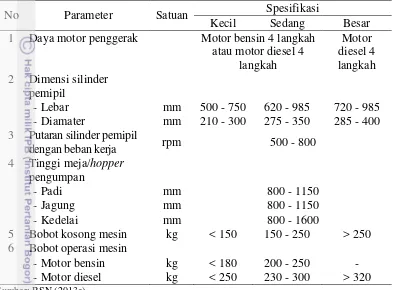 Tabel 2  Spesifikasi mesin perontok multikomoditi untuk padi, jagung, kedelai 