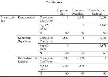 Tabel 6: Hasil Uji Multikoliniearitas 