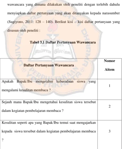 Tabel 3.1 Daftar Pertanyaan Wawancara 