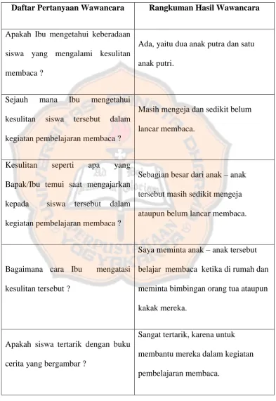 Tabel 4.1 Rangkuman Hasil Wawancara 