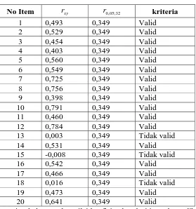 Tabel 1 