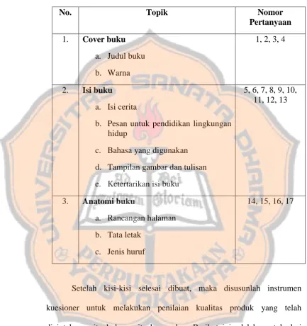 Tabel 3.2 