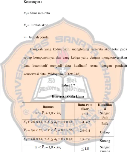 Tabel 3.7 Konversi Skala Lima 