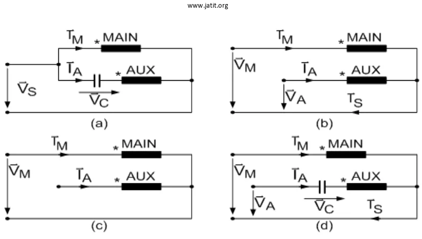 Fig. 2: Four basic solutions for single- phase motor supply 