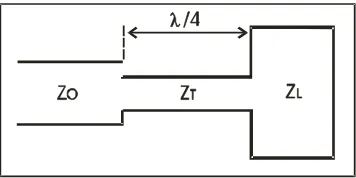 Gambar 2.15. Penggunaan transformer untuk matching saluran transmisi
