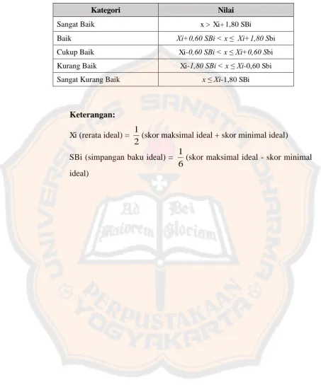 Tabel 3.4 Konversi Skala Lima PAP 
