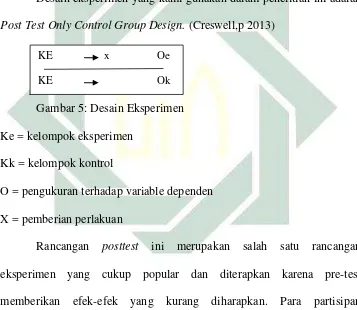 Gambar 5: Desain Eksperimen 