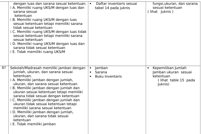 tabel 14 pada juknis