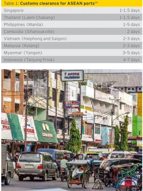 Table 1: Customs clearance for ASEAN ports14