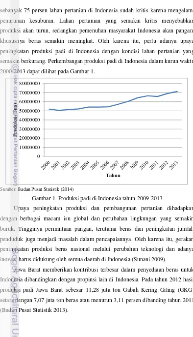 Gambar 1  Produksi padi di Indonesia tahun 2009-2013 