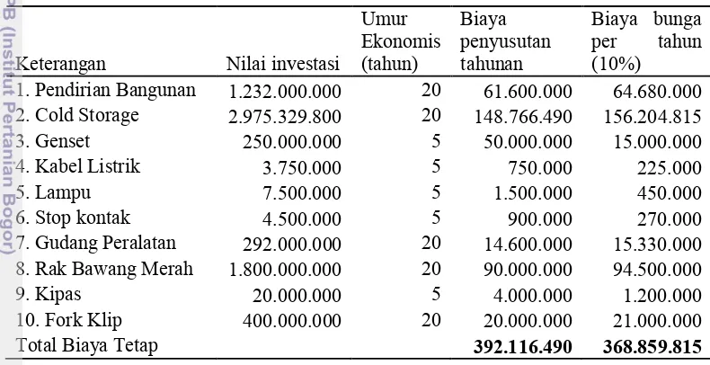 Tabel 8 Biaya;biaya tetap Penyimpanan Dingin 