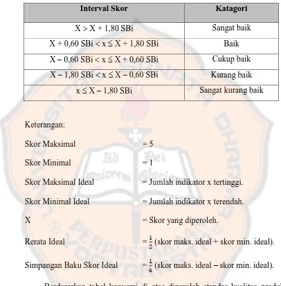 Tabel 3.1 Pedoman Konversi Data Kuantitatif ke Data Kualitatif dengan 