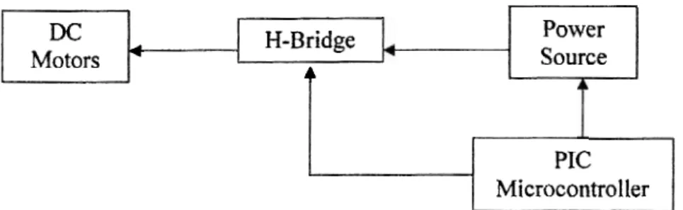 Figure  1.3.:  A  Genealogy of Project Scope 