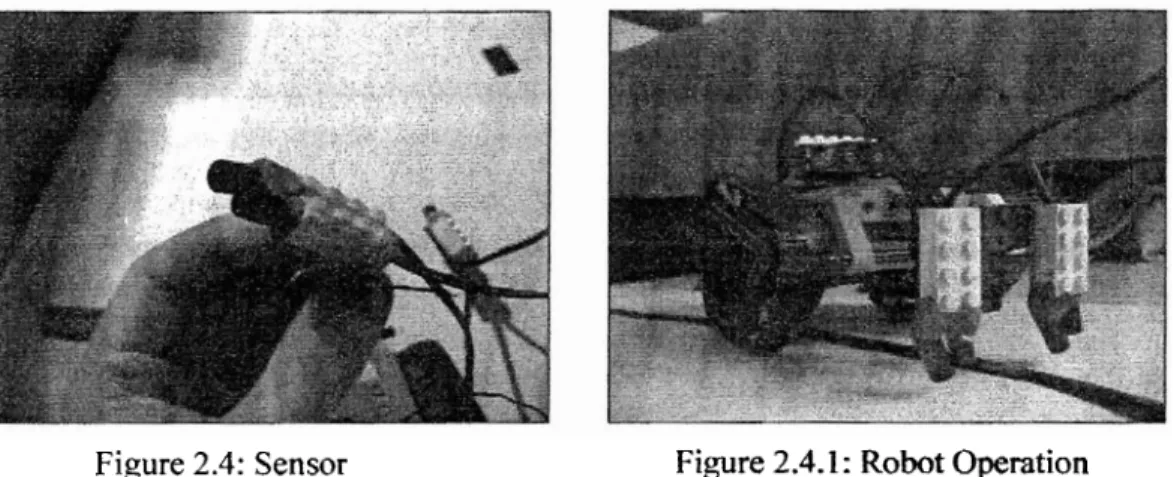 Figure  2.4:  Sensor  Figure  2.4.1:  Robot Operation 