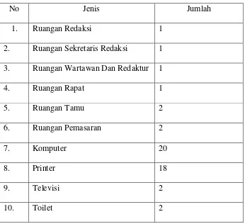 Tabel 1.1 Sarana dan Prasasarana 