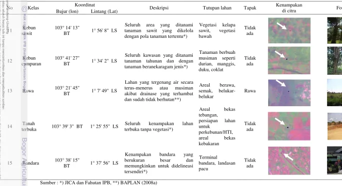 Tabel 2  Lanjutan 