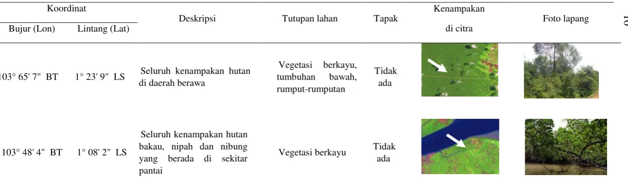 Tabel 2  Lanjutan 