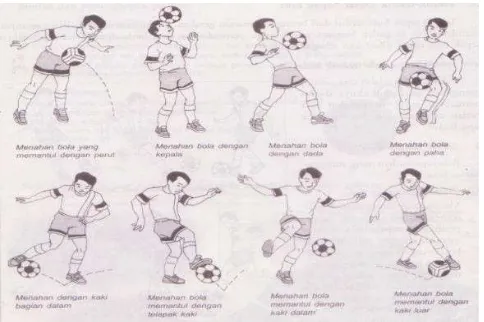 Gambar 4. Teknik Menahan Bola 