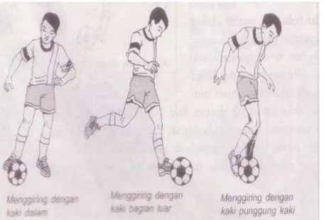 Gambar 5. Teknik Menggiring Bola (Sumber: Muhajir, 2007: 4) 