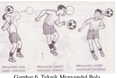Gambar 6. Teknik Menyundul Bola 