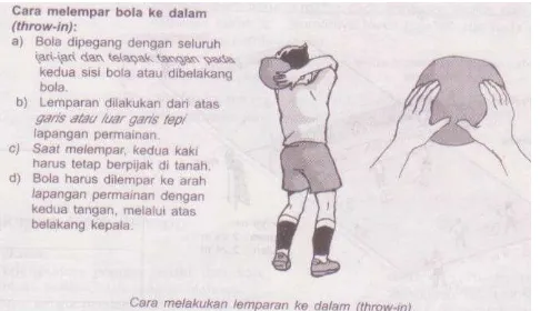 Gambar 10. Cara Melakukan Lemparan ke dalam (Throw-in) (Sumber: Muhajir, 2007: 121) 