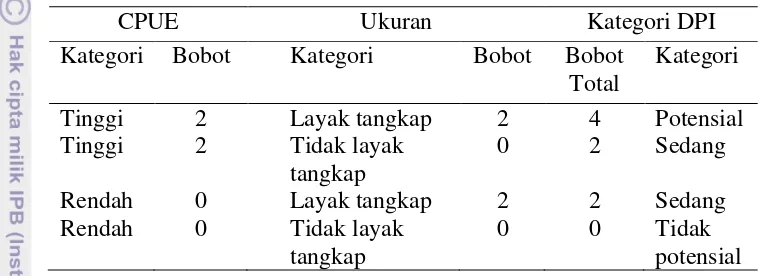 Tabel 4  Evaluasi daerah penangkapan ikan potensial 