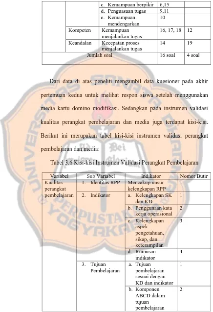 Tabel 3.6 Kisi-kisi Instrumen Validasi Perangkat Pembelajaran 