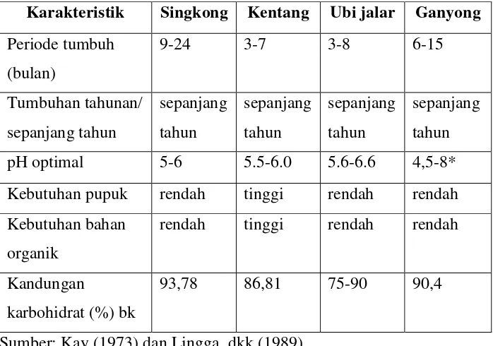 Tabel 1. Perbandingan Karakteristik Tanaman Umbi 