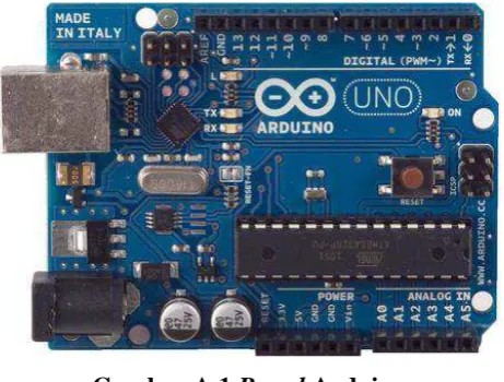 Gambar A.1 Board Arduino  