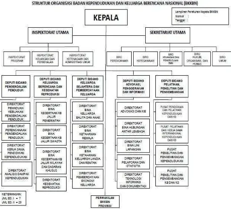 Gambar 2.2 Struktur Organisasi perusahaan 
