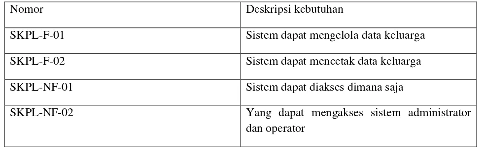 Tabel 3.2 Analisis Perangkat Keras Server 