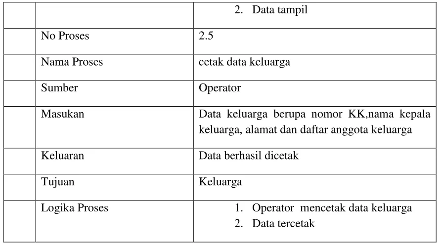 Tabel 3.10 Kamus Data User 
