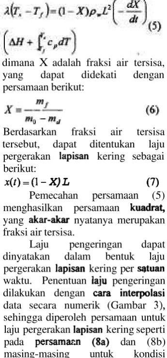 Gambar 3. Interpolasi 