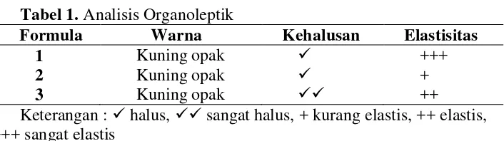 Tabel 1. Analisis Organoleptik 