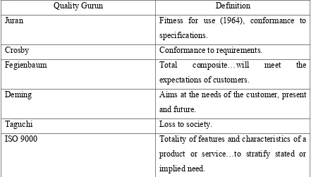 Table 2.1: Definitions of Quality 